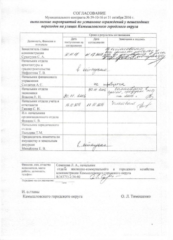 На грани фола: камышловские чиновники попались на нарушениях при госзакупках (ДОКУМЕНТЫ)