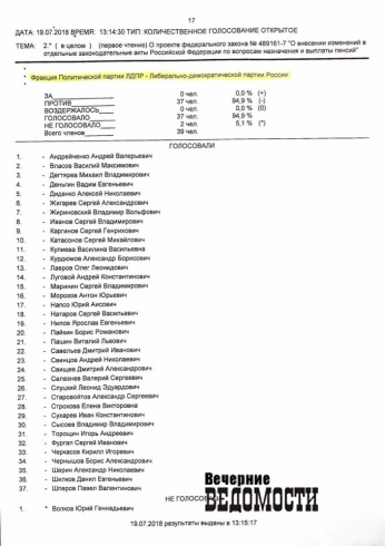 Госдума дала добро пенсионной реформе. Списки голосовавших