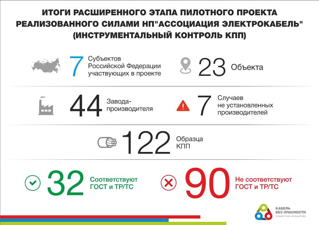 Власти положат конец кабельному фальсификату