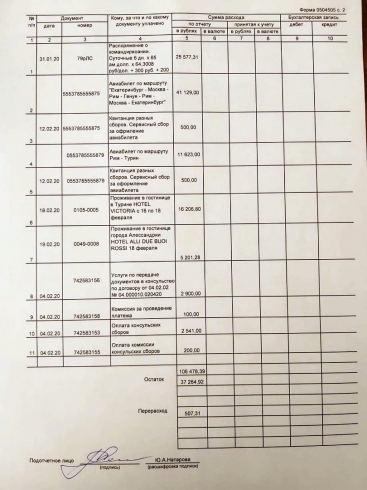 Вице-мэр Екатеринбурга потратилась на поездку в Италию, прихватив с собой помощницу