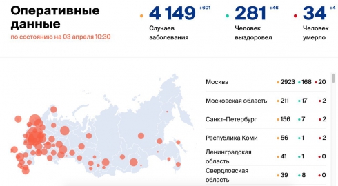 На Среднем Урале зафиксировали еще одного зараженного коронавирусом