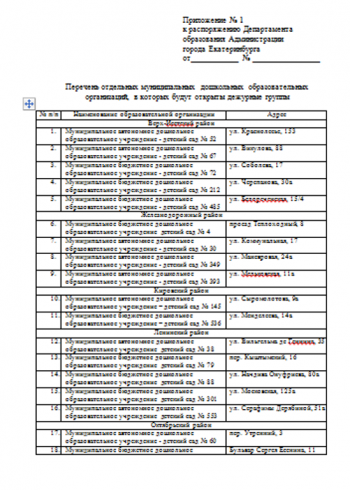 Дежурные группы в садиках Екатеринбурга примут детей сотрудников экстренных служб