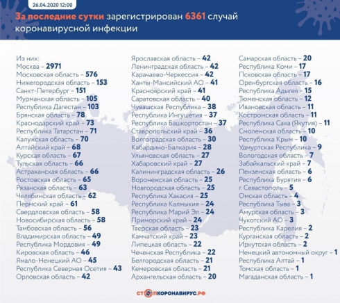 Число заражённых COVID-19 в России превысило 80 тысяч