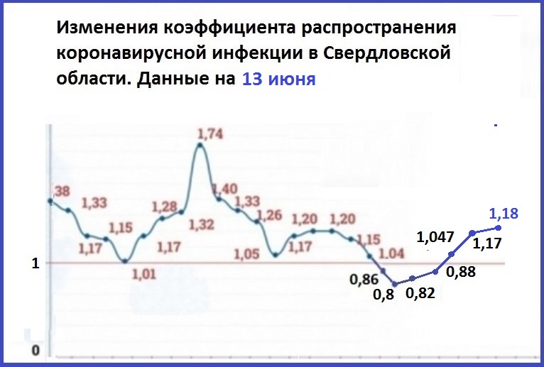 В Свердловской области нависла угроза над голосованием по поправкам в Конституцию