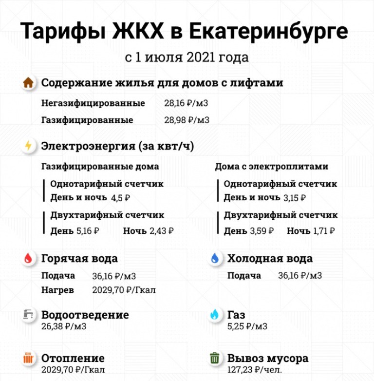 В Екатеринбурге выросли цены на услуги ЖКХ