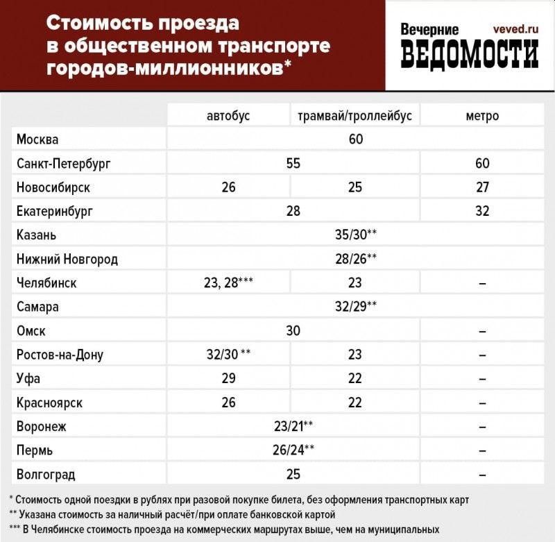 Новая стоимость проезда в общественном транспорте Екатеринбурга станет известна 31 января
