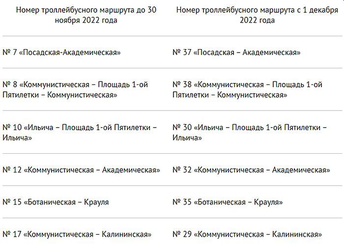 В Екатеринбурге перенумеруют шесть троллейбусных маршрутов
